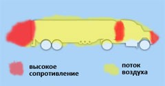 Вортекс генератор на авто для чего. Смотреть фото Вортекс генератор на авто для чего. Смотреть картинку Вортекс генератор на авто для чего. Картинка про Вортекс генератор на авто для чего. Фото Вортекс генератор на авто для чего