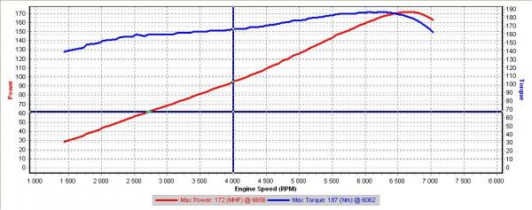 ������������� �����������